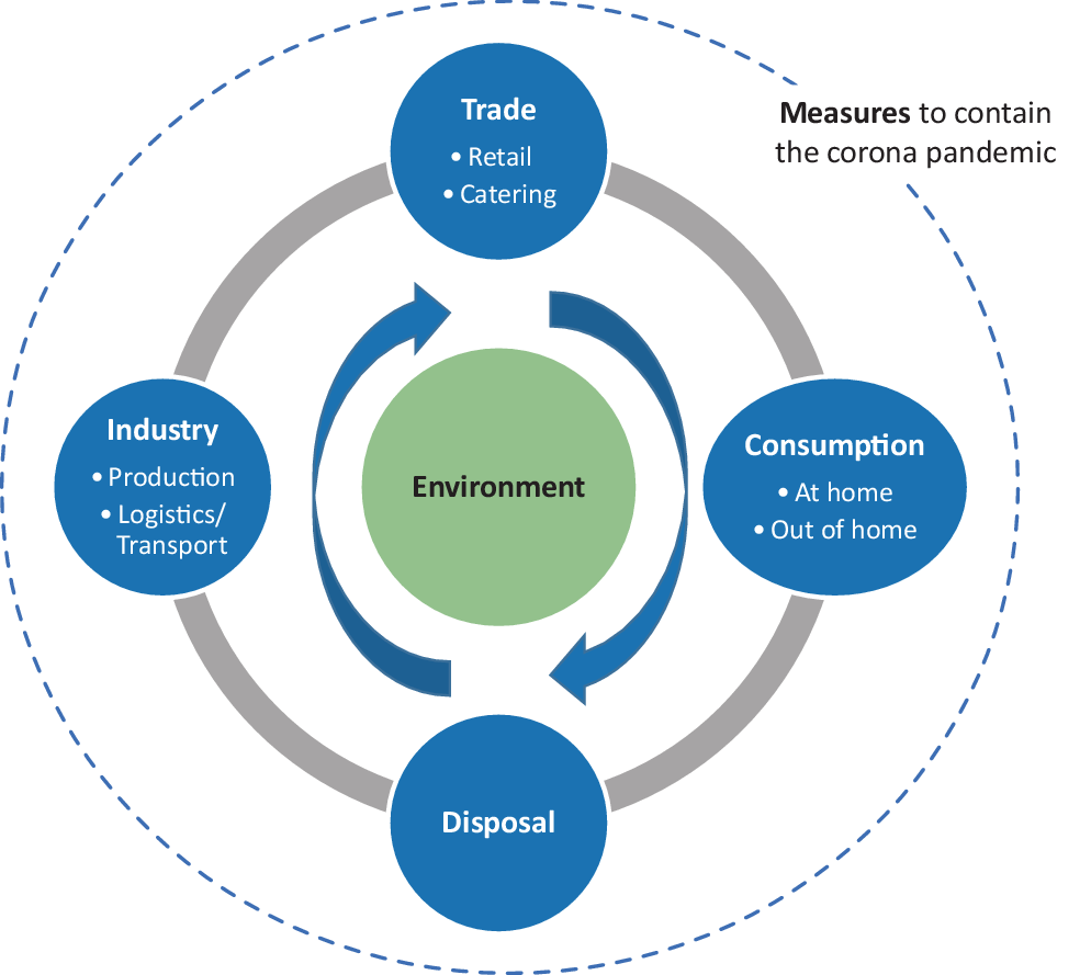 COVID-19: Symptoms, Spread, and Risk in the Current Landscape